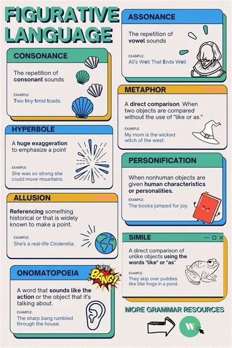 The Power of Figurative Language in Literary Descriptions