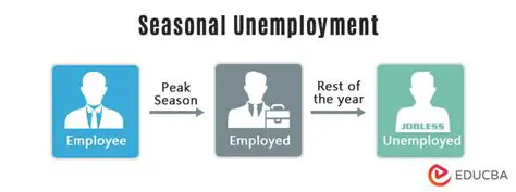 The Problem with Seasonal Tasks