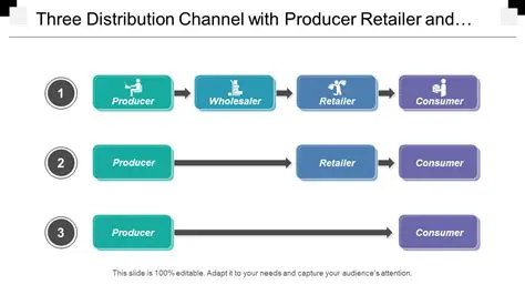 The Problem with Separate Channels