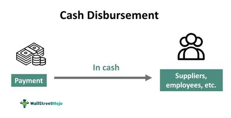 The Process of Disbursing APBD Funds in the Medan City DPRD