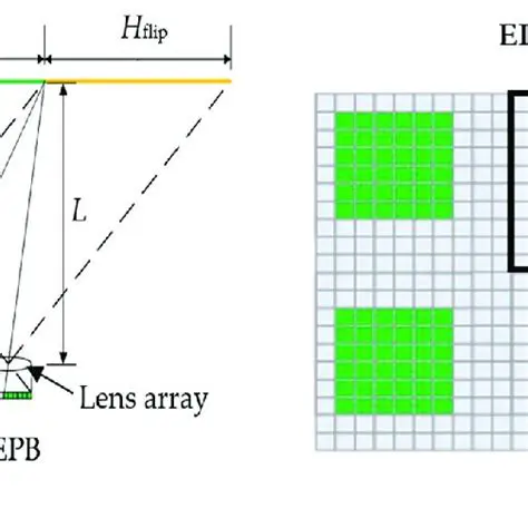 The Purpose of Image Flipping