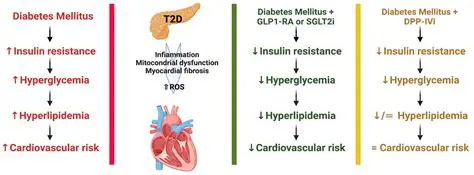 The Relationship Between Diabetes Mellitus and Prostate Cancer