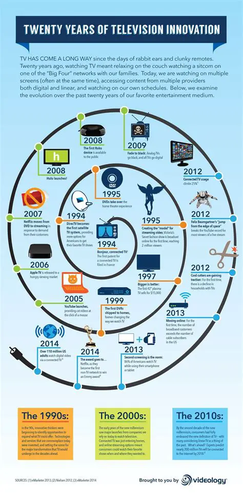The Rise of Television in Politics