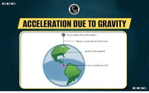 The Role of Acceleration Due to Gravity