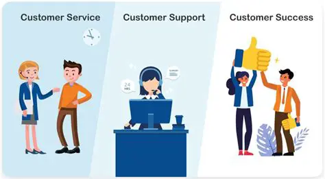 The Role of Customer Service in Improving Customer Loyalty of Medan Post Office
