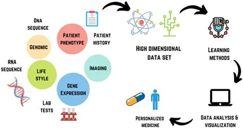 The Role of Dash in Modern Medicine