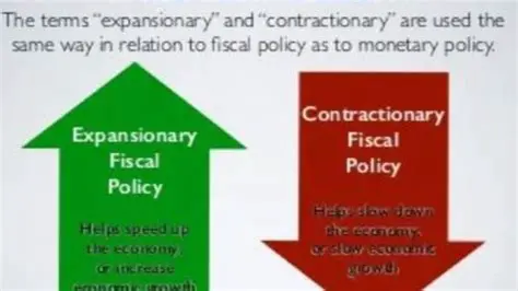 The Role of Fiscal Policy in Combating Inflation