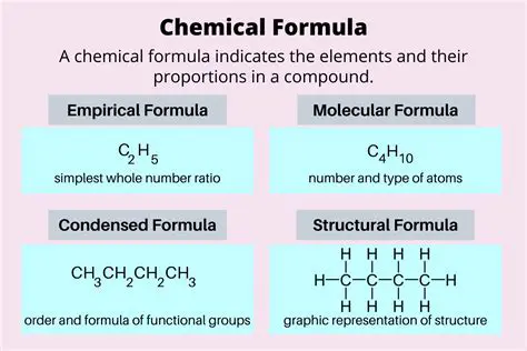 The Role of the Number 2 in the Chemical Formula