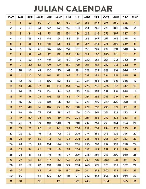 The Roman Calendar and the Julian Period