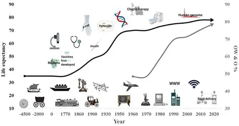 The Significance of Early Technological Advances in Africa