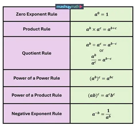 The Significance of the 1 in the Exponent