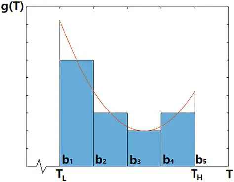 The Temperature Distribution Function