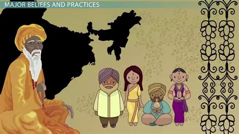 The Three Aspects of Brahmin