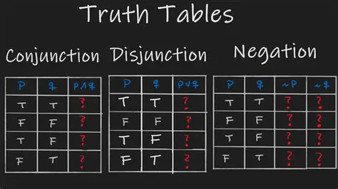 The Word Negation Mastered