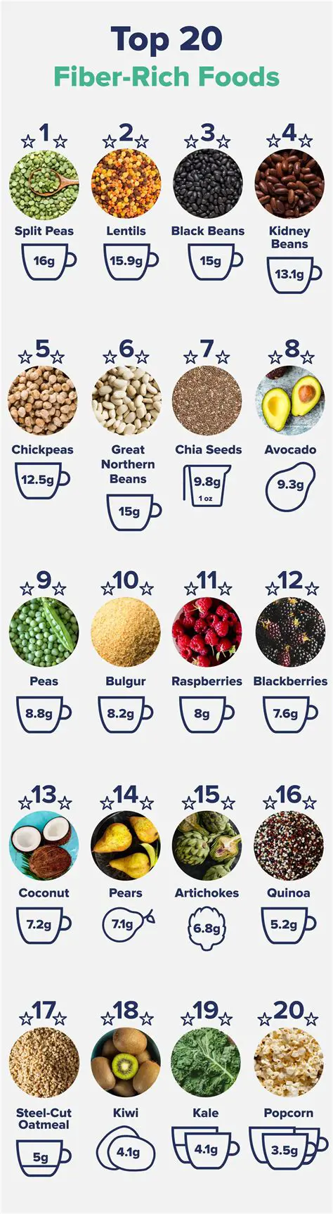 They are Good Sources of Fiber