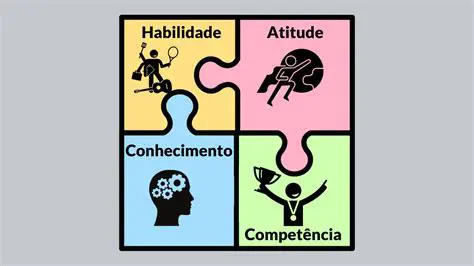 Tipos de Habilidades ou Conhecimentos a Medir