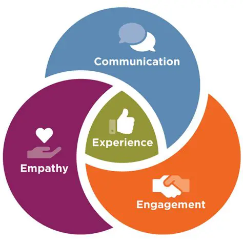 together have a positive and significant influence