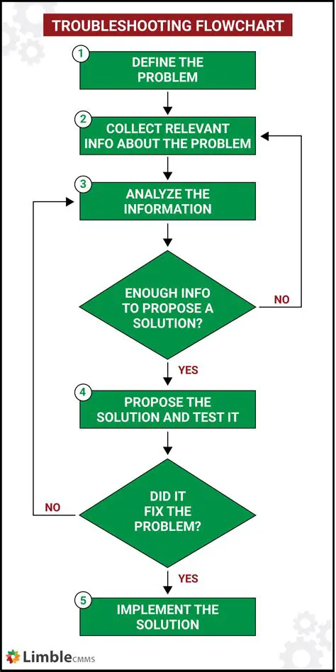 Troubleshooting Common Milkdrop Issues