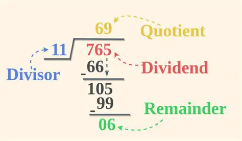 Types of Division Equations