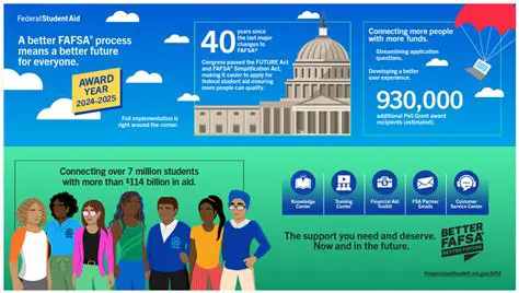 Types of Financial Aid Available Through the FAFSA