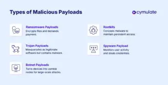 Types of Passive Imaging Payloads