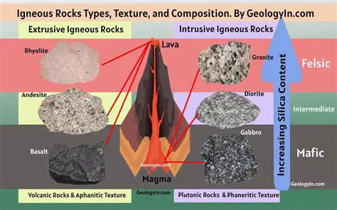 Types of Rock Compositions