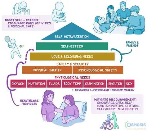 Understanding Basic Needs and Disorders of Comfort