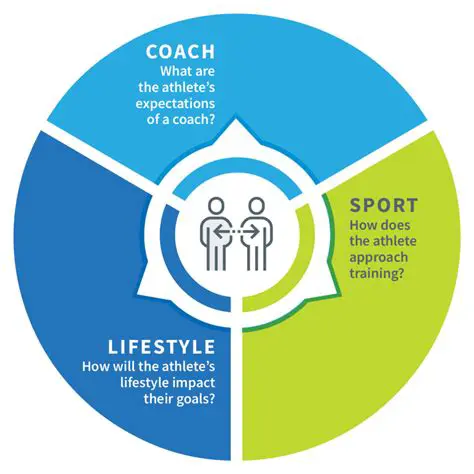 Understanding Passthrough a Coach on Setup