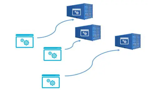 Understanding Similar Containers