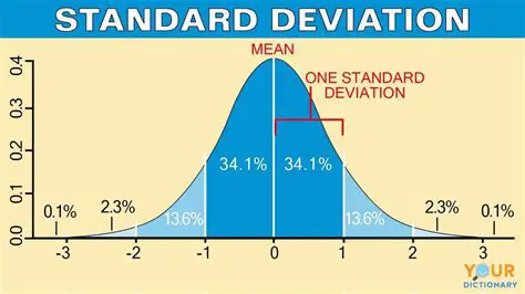 Understanding Standard Deviations