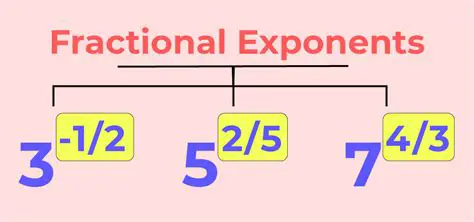 Understanding the Basics of Fraction Exponents