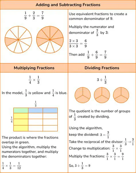 Understanding the Basics of Fractions and Whole Numbers