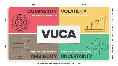 Understanding the Complexity of CV Management Substitution