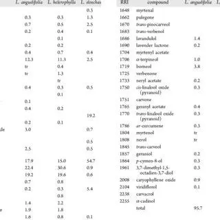 Understanding the Composition Data