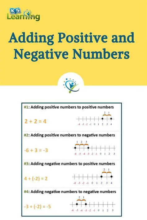 Understanding the Concept of Adding and Subtracting Negative Numbers