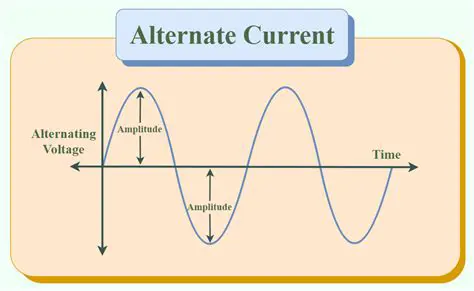Understanding the Current Terms
