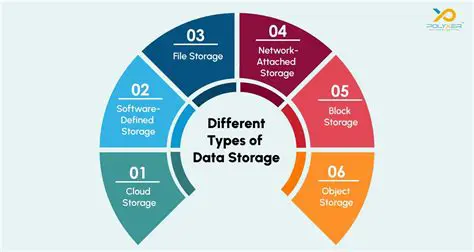 Understanding the Default Storage Method