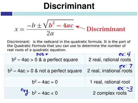 Understanding the Discriminant Formula
