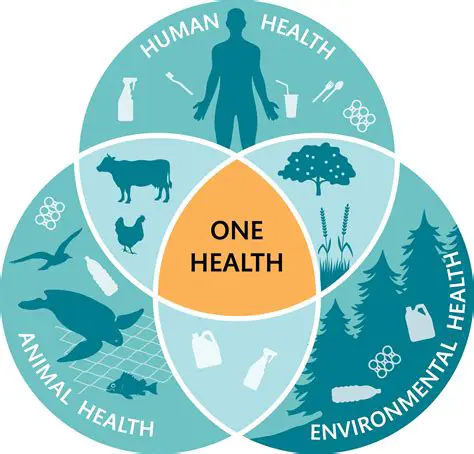 Understanding the Impact of Environment on Pain