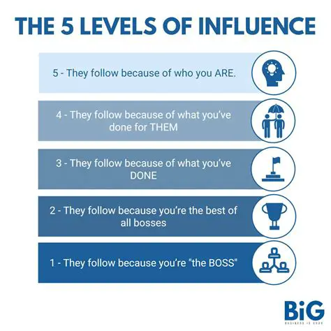Understanding the Impact of Influences on Our Lives