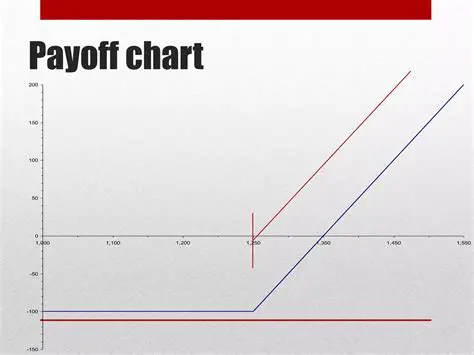 Understanding the Payoff Structure