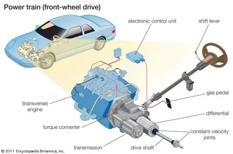 Understanding the Physics Behind Automobile Motion