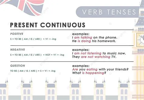 Understanding the Present Continuous