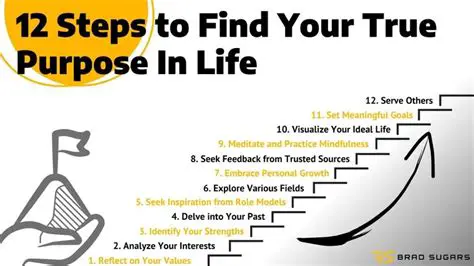Understanding the Purpose of Description