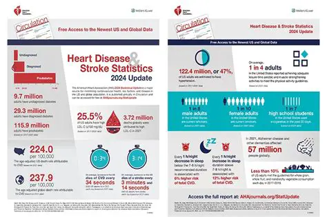 Understanding the Rare Disease in the United States