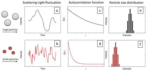 Understanding the Scattering Function