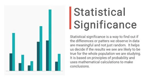 Understanding the Significance of the Result