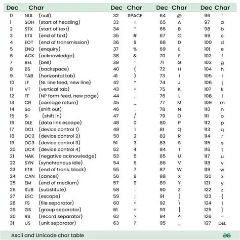 Understanding Unicode Characters in Outlook 2013