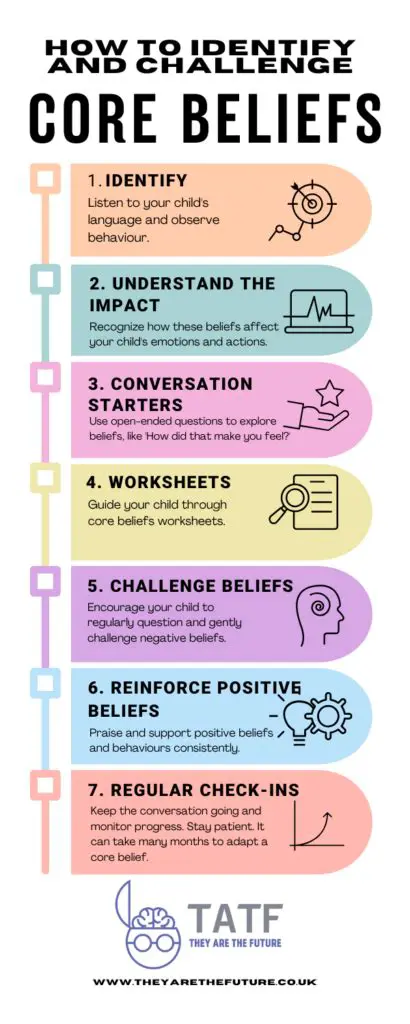 Understanding Your Core Beliefs