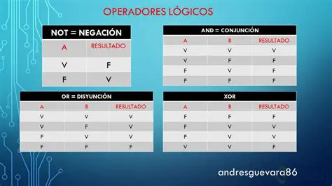 Usar a ordem dos operadores